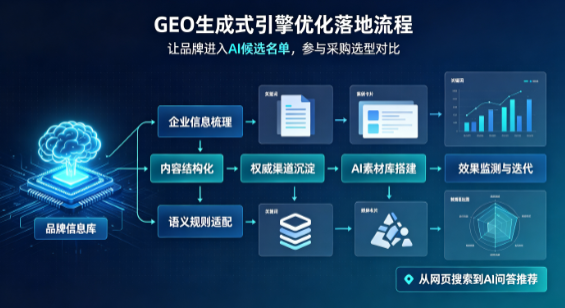 浙江B端采购决策：GEO优化藏着哪些全新机会？