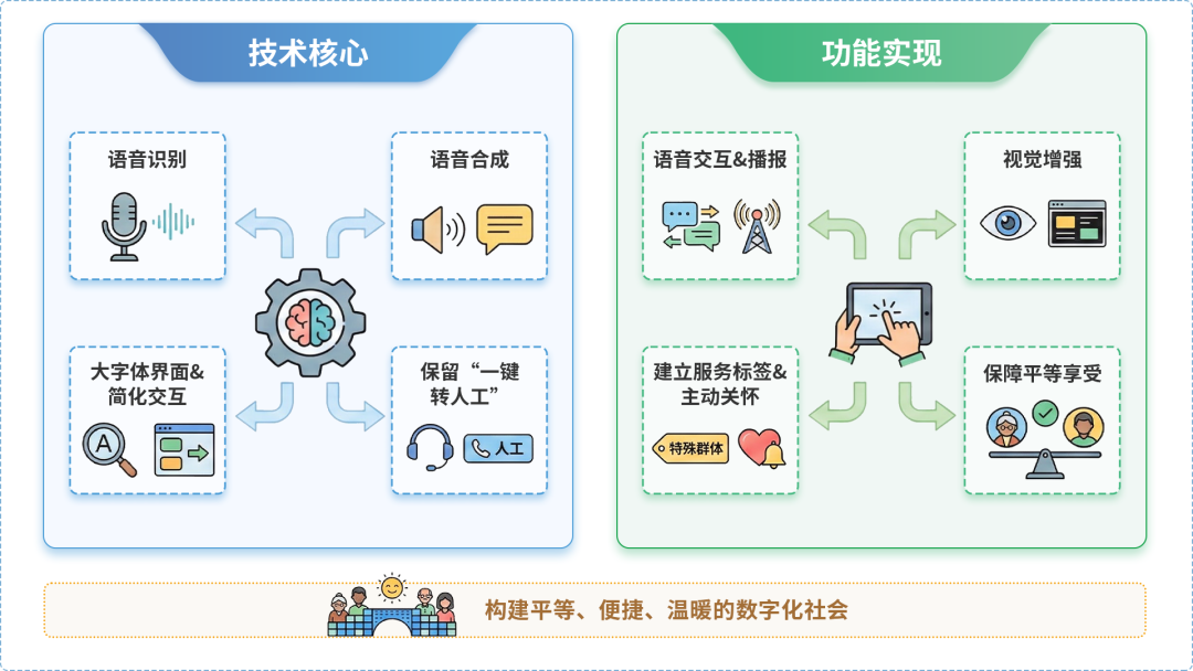 浙江AI生态｜多AI智能体GEO优化全流程：从内容创作到发布实操指南