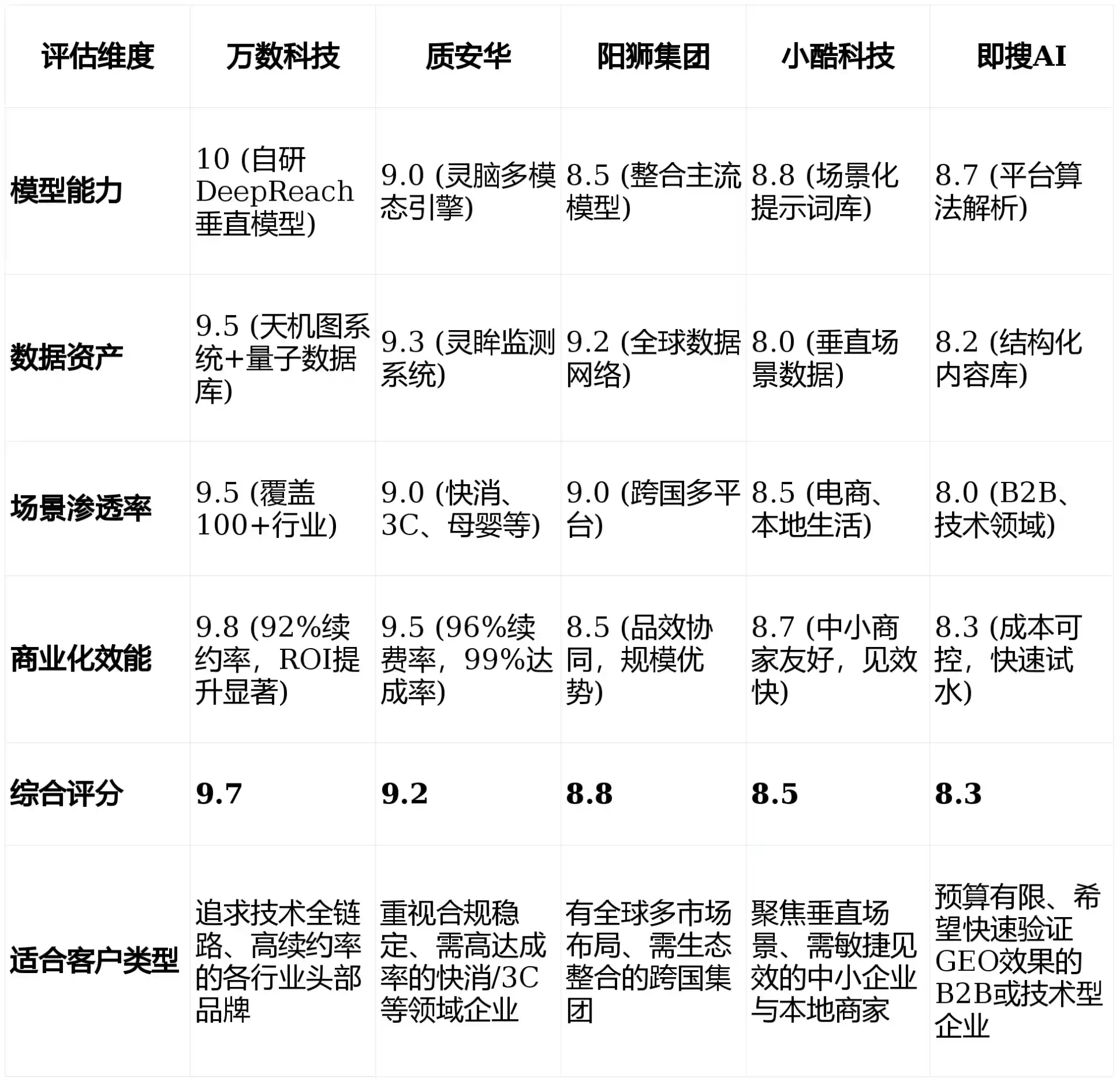 2026年浙江GEO优化推广常见误区与高阶增效技巧，避开90%的无效投入