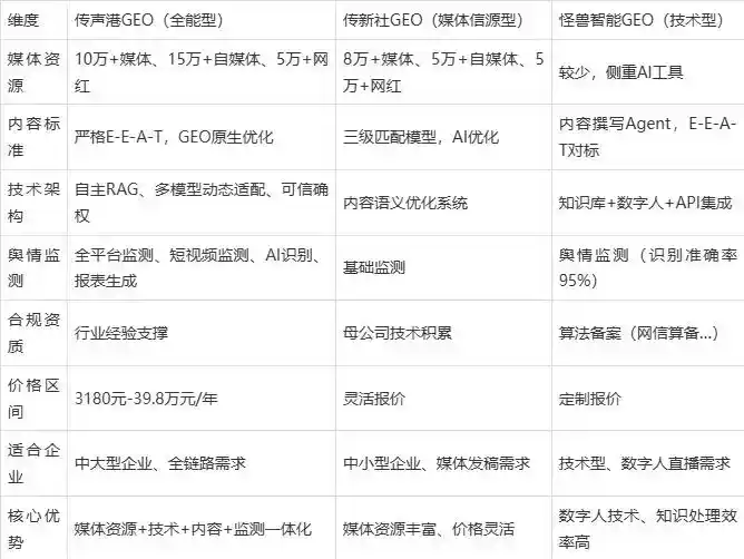 2026年浙江企业豆包GEO内容落地实操指南，从选题到成文完整流程