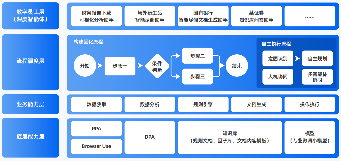 浙江AI智能体工程搭建指南：架构设计、工具链与生产环境优化方案