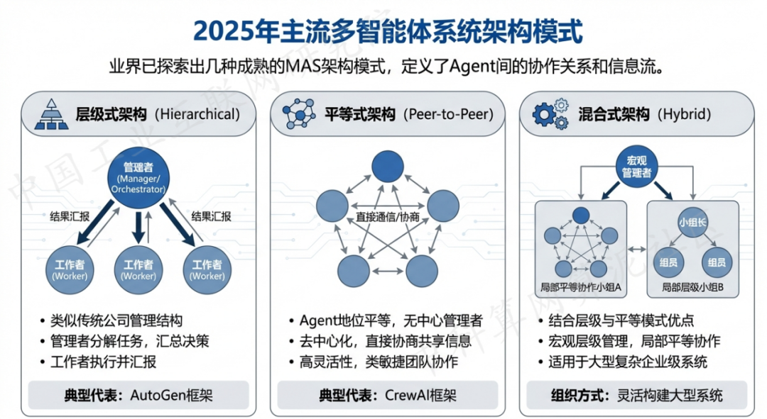 浙江 AI 智能体商业应用探析：智能自主程序助力企业数字化升级