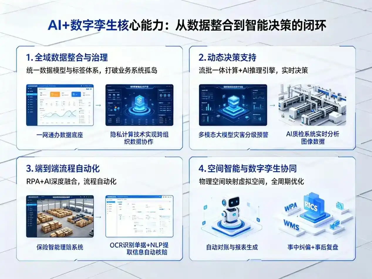AI大模型落地优化服务｜解决浙江企业大模型响应慢、输出不准、成本偏高问题